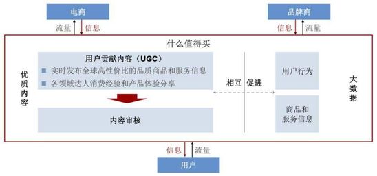 什么值得買網(wǎng)站靠譜嗎