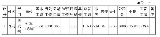 績效工資怎么算
