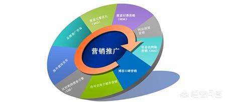 怎樣推廣電商平臺(tái)