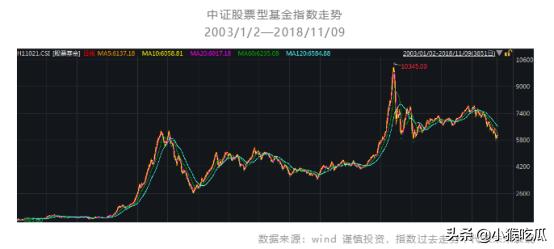 基金與股票的區別