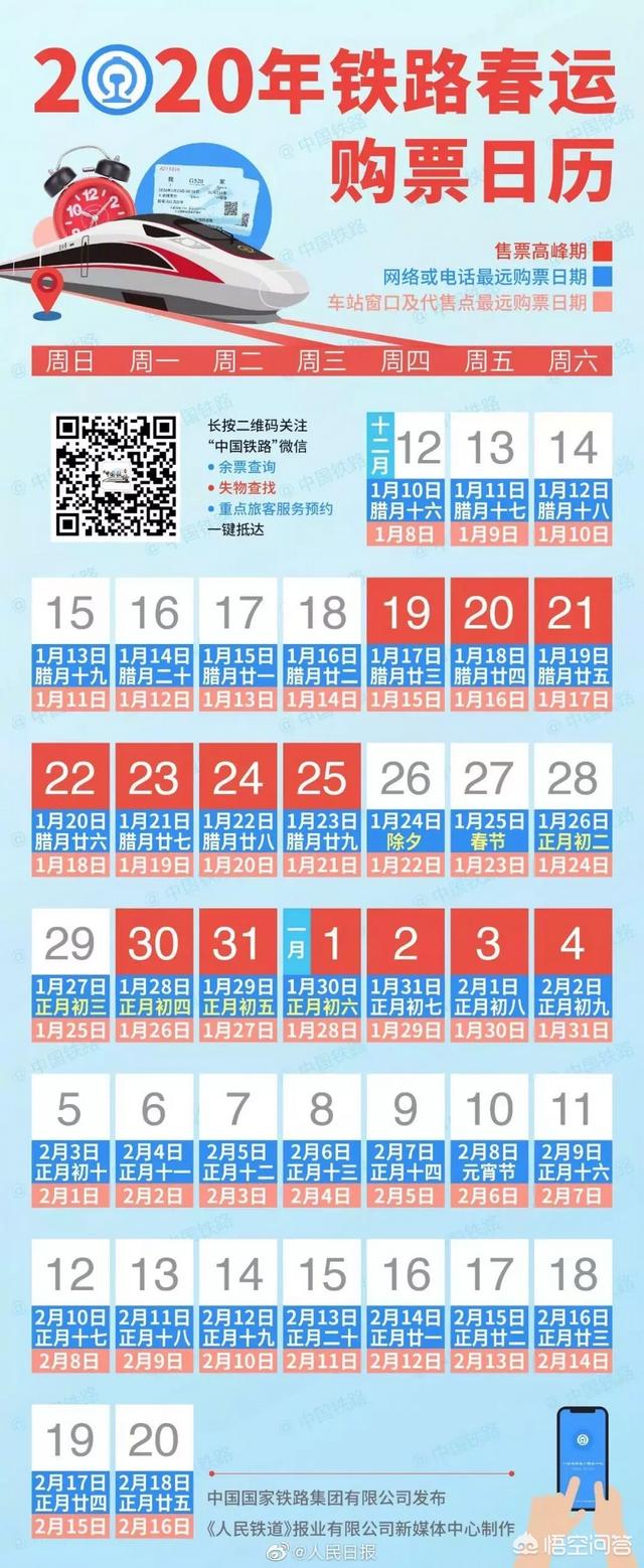 搶火車票一定能搶到票嗎