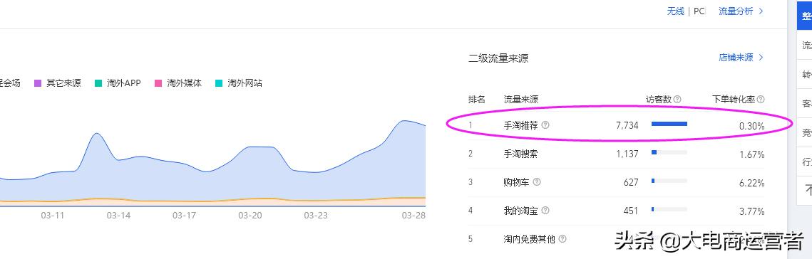 淘寶天貓手淘推薦流量獲取基礎操作有哪些？