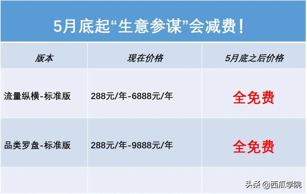 生意參謀免費了