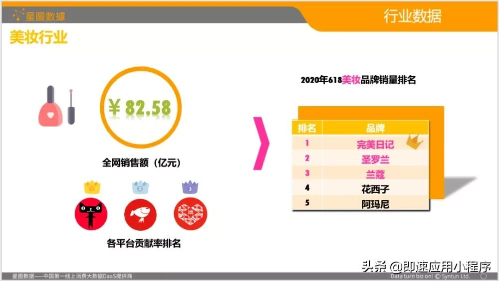 社交電商新定義！教你怎么輕松玩轉