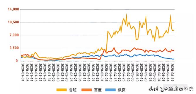 二類電商有哪些平臺