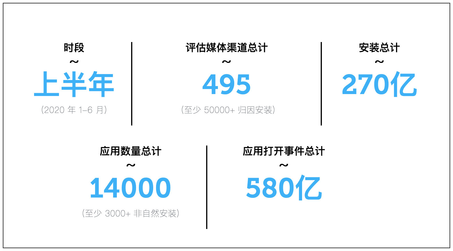 廣告平臺有哪些