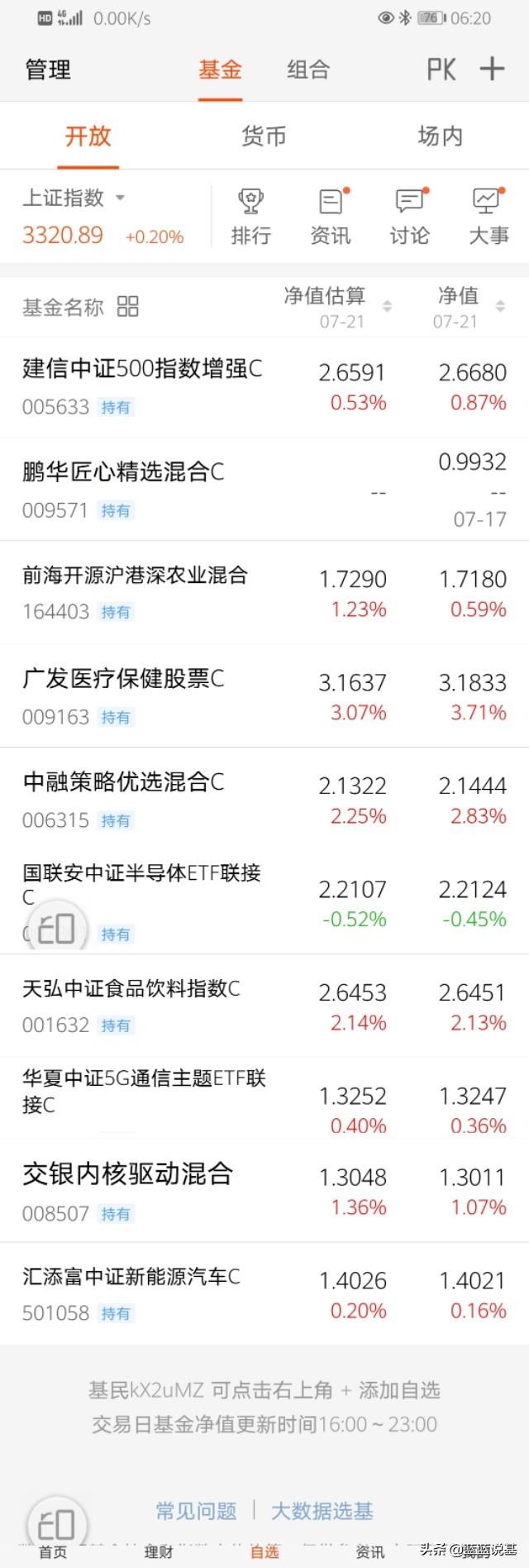基金指數怎么看