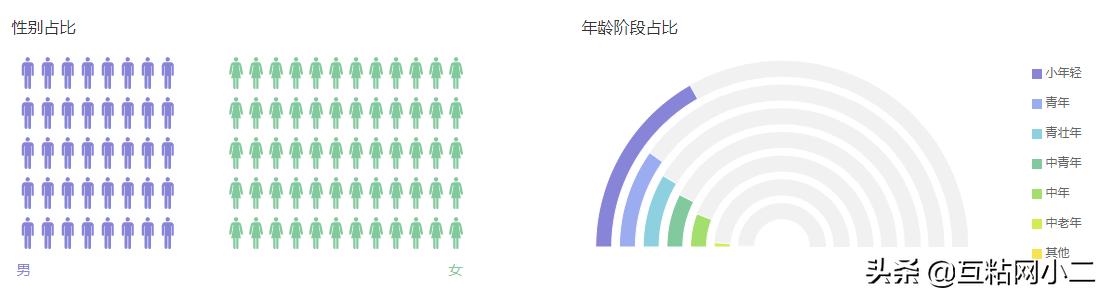 京東和淘寶的區別