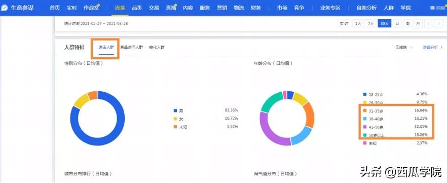 淘寶直通車精準(zhǔn)人群怎么玩？