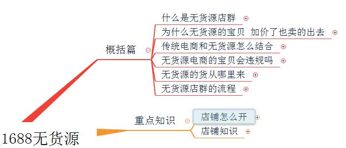 阿里巴巴怎么開店鋪