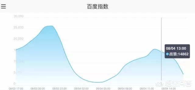 微博熱搜榜在哪里看