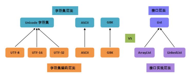 密碼至少8個字符舉例