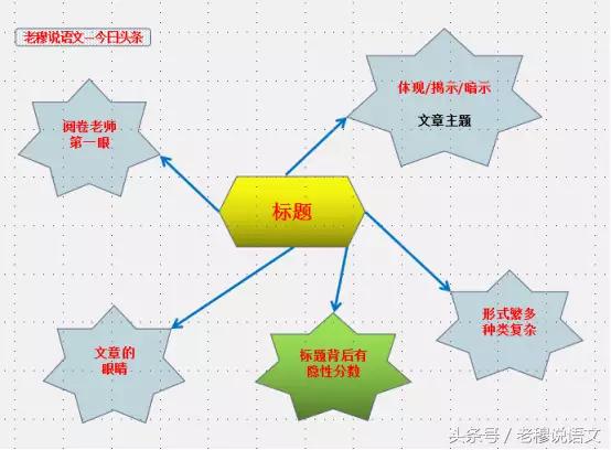 標題是什么意思
