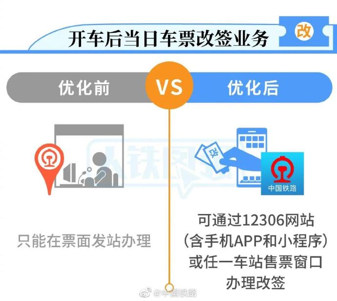 火車票改簽要手續費嗎