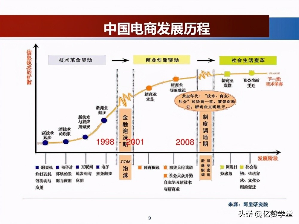 “電商真是越來越難做”