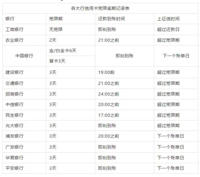還款日可以拖幾天