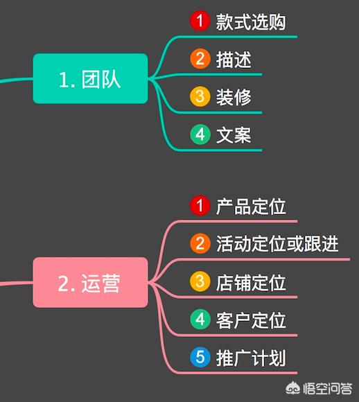 電商運營基礎(chǔ)知識