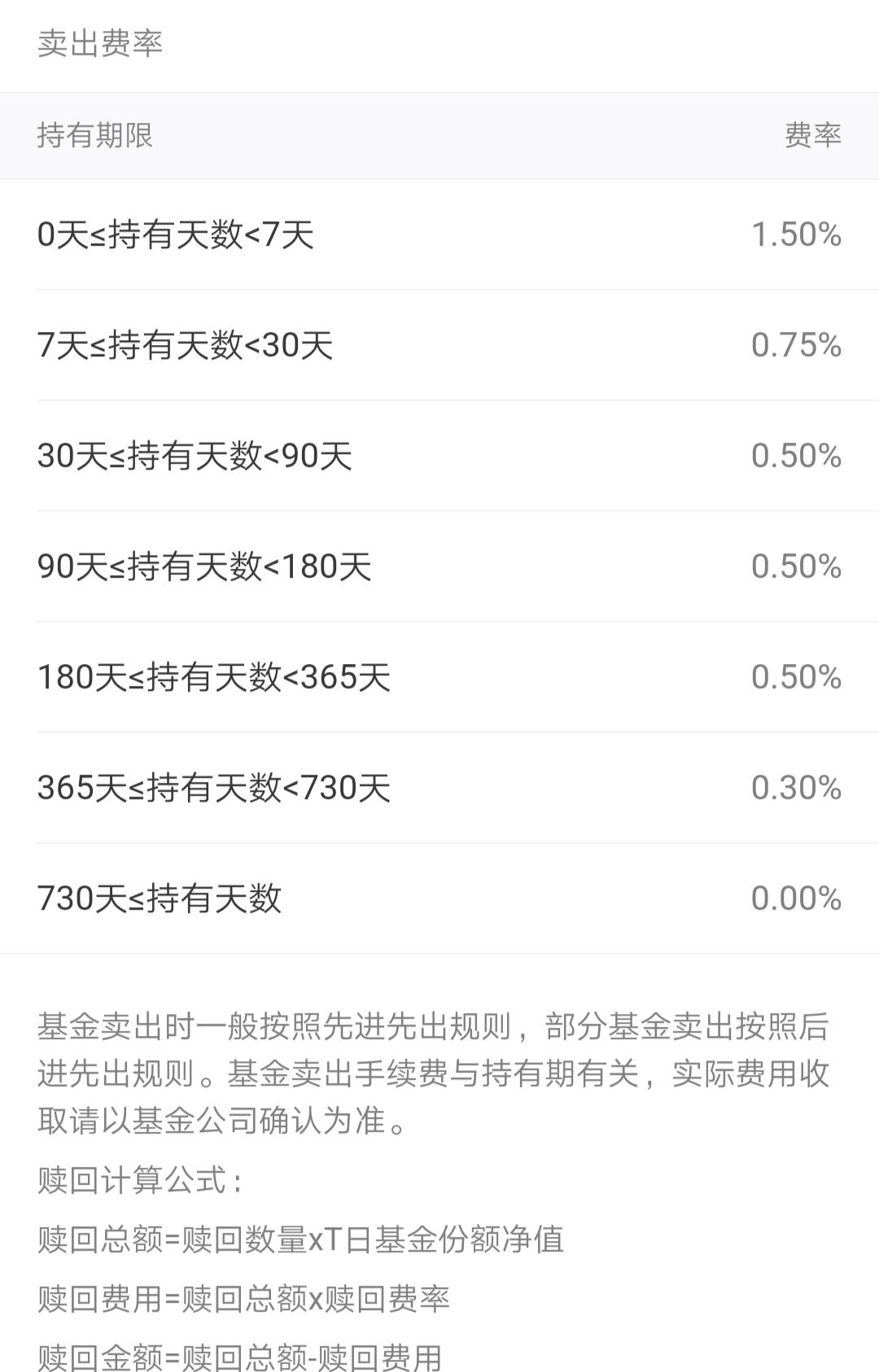支付寶基金怎么賣出?要多少手續費