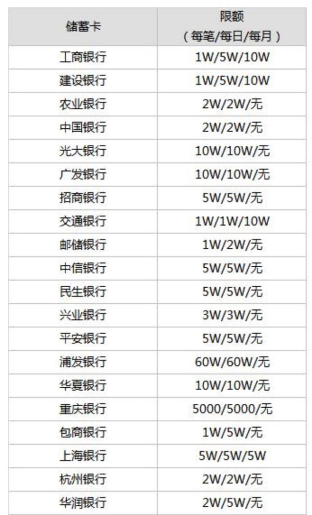 微信轉賬限額多少