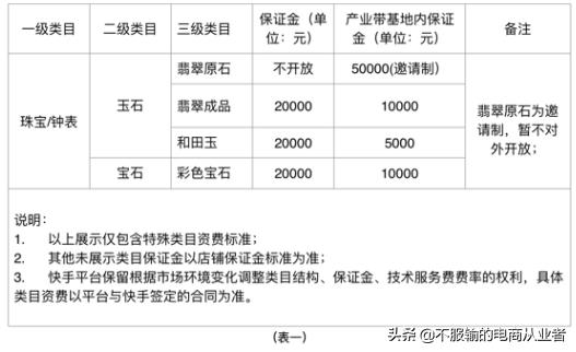 快手小店保證金500可以退嗎