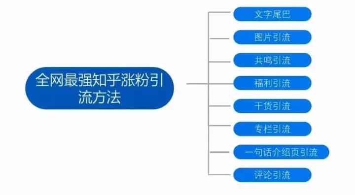 3個核心點講透公眾號快速漲粉秘訣！