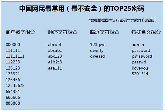 qq郵箱的密碼和qq密碼一樣嗎