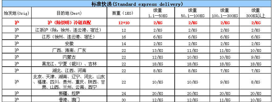 順豐到付和現付價格一樣嗎