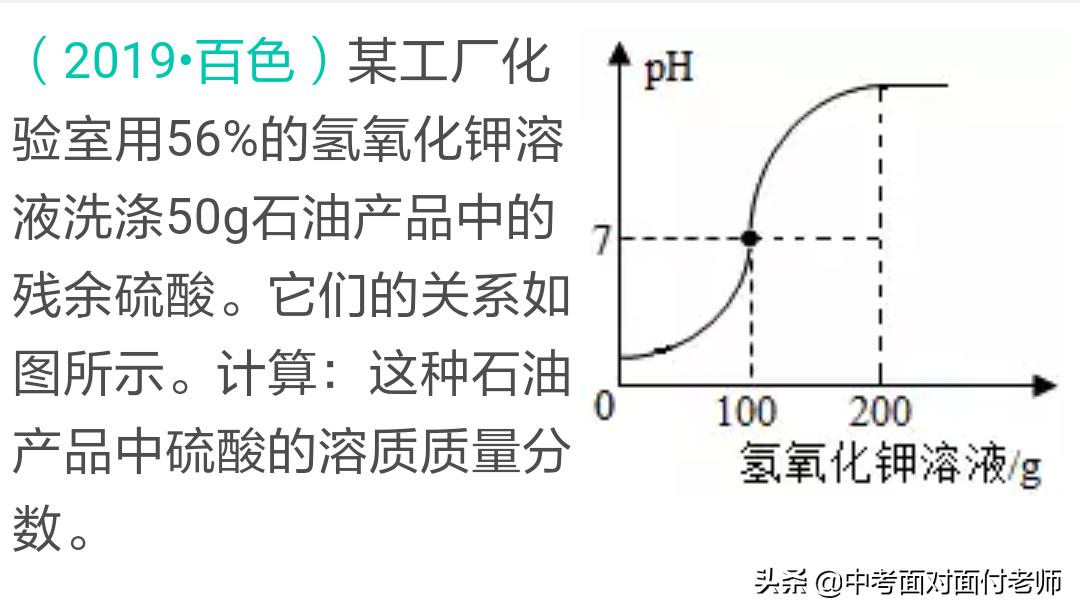 質(zhì)量分?jǐn)?shù)怎么算