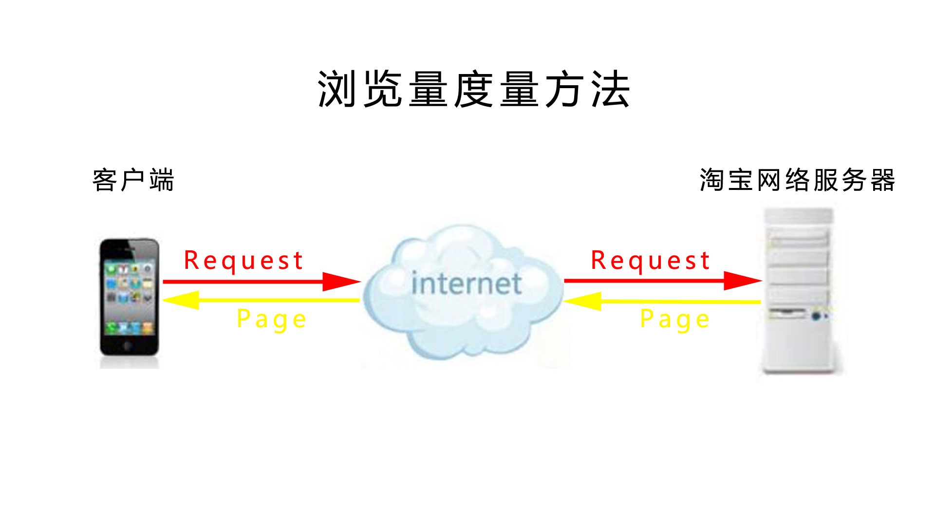 瀏覽量淘寶排名規則技巧seo優化提升關鍵詞權重搜索怎么靠前