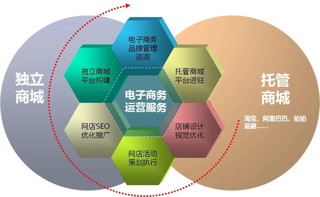 ebay是什么平臺