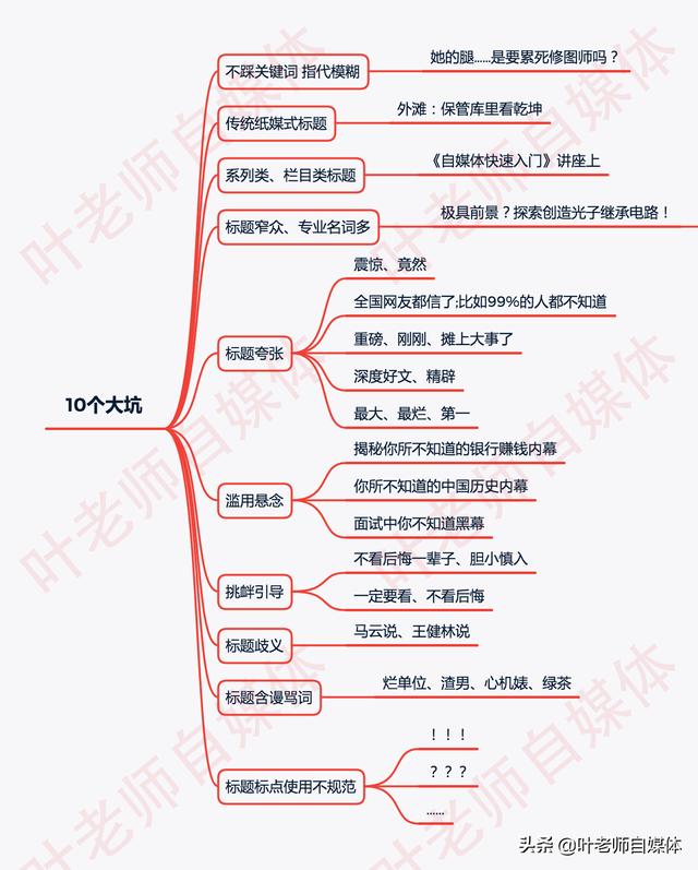 直播標題怎么寫吸引人