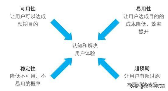 什么是跨境電商