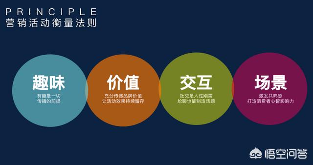 線上活動方案創意