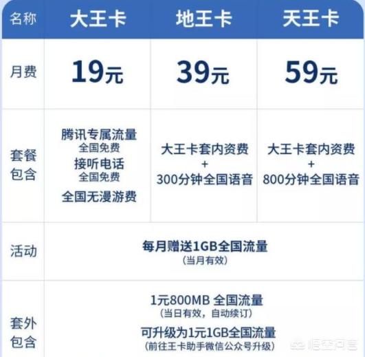 阿里寶卡是什么?聯通大王卡和阿里大寶卡哪個更劃算