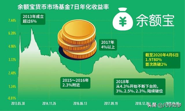 余額寶里放多少錢合適