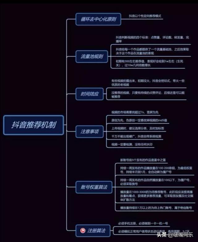 為什么我發的抖音別人看不到