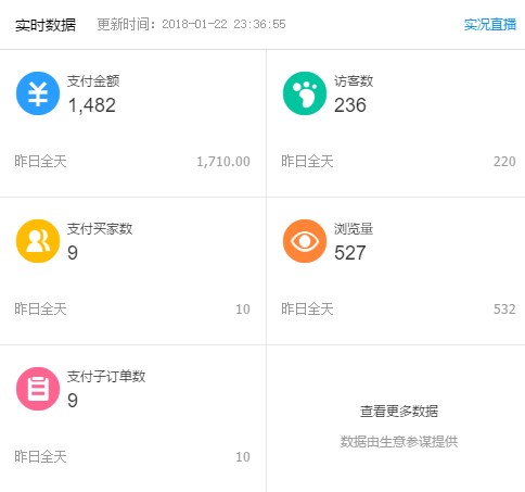 產(chǎn)值是什么意思