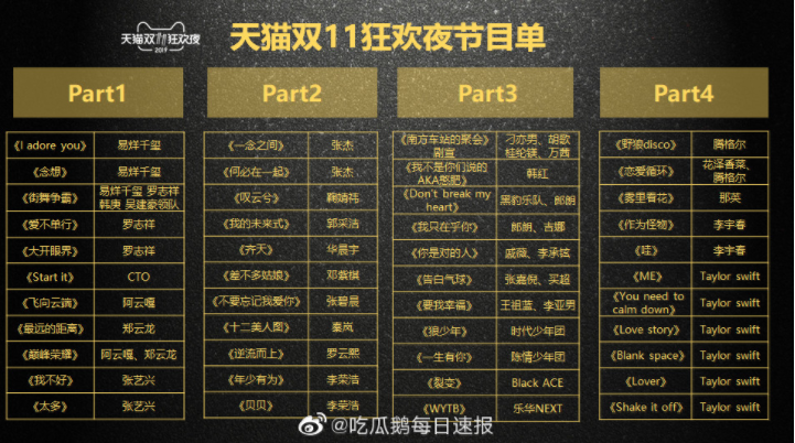 天貓雙十一晚會(huì)2019直播在哪看