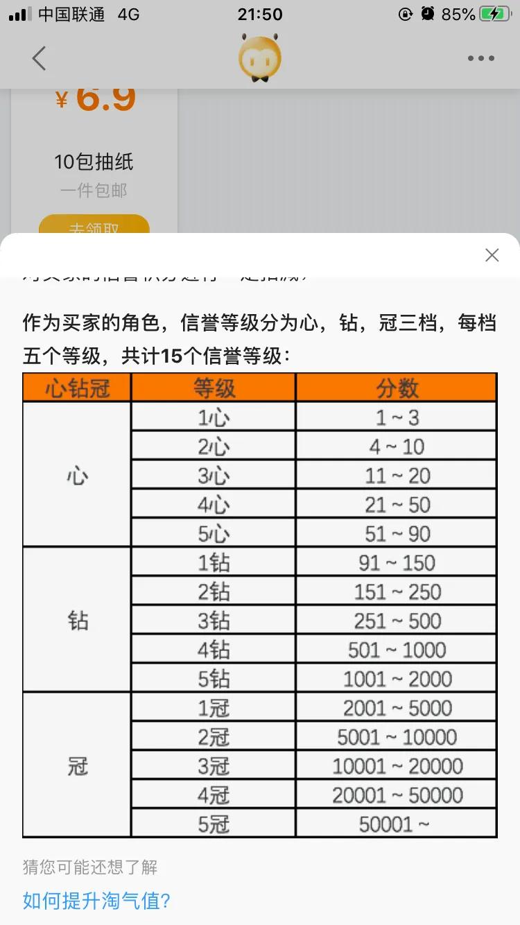 淘寶買家信用等級