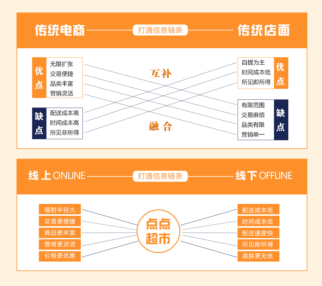 超市送貨上門app叫什么