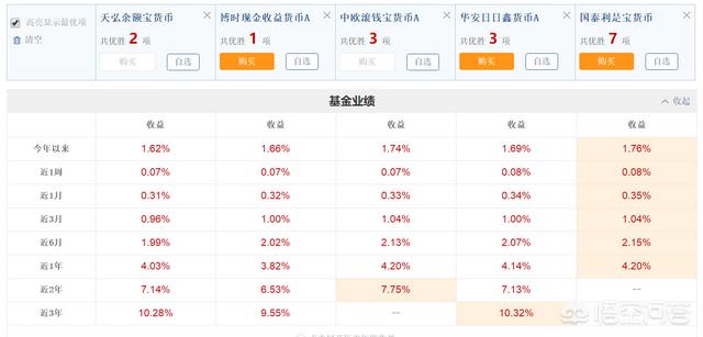 余額寶和余利寶有什么區別