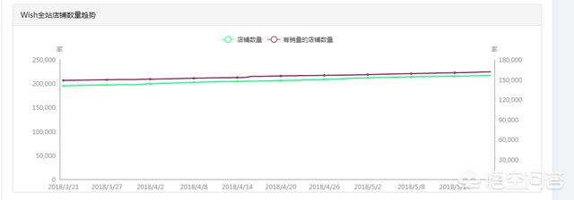 個人開wish店的風(fēng)險