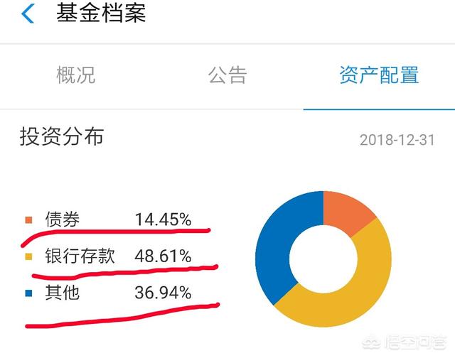 余額寶是什么類型基金