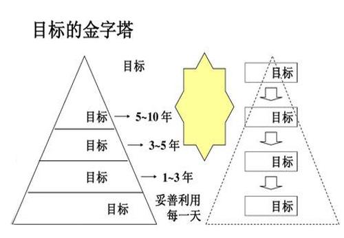 怎么在短時間內快速提升自己的工作能力呢？