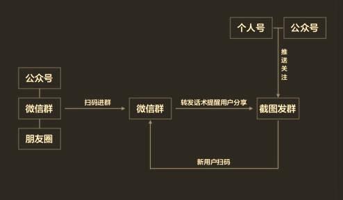 什么是裂變？