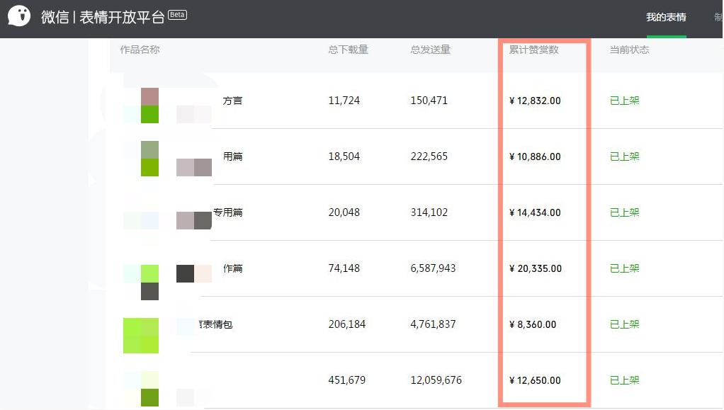 做一套微信表情包多少錢？