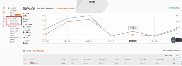 淘寶客定向計劃鏈接怎么設置？