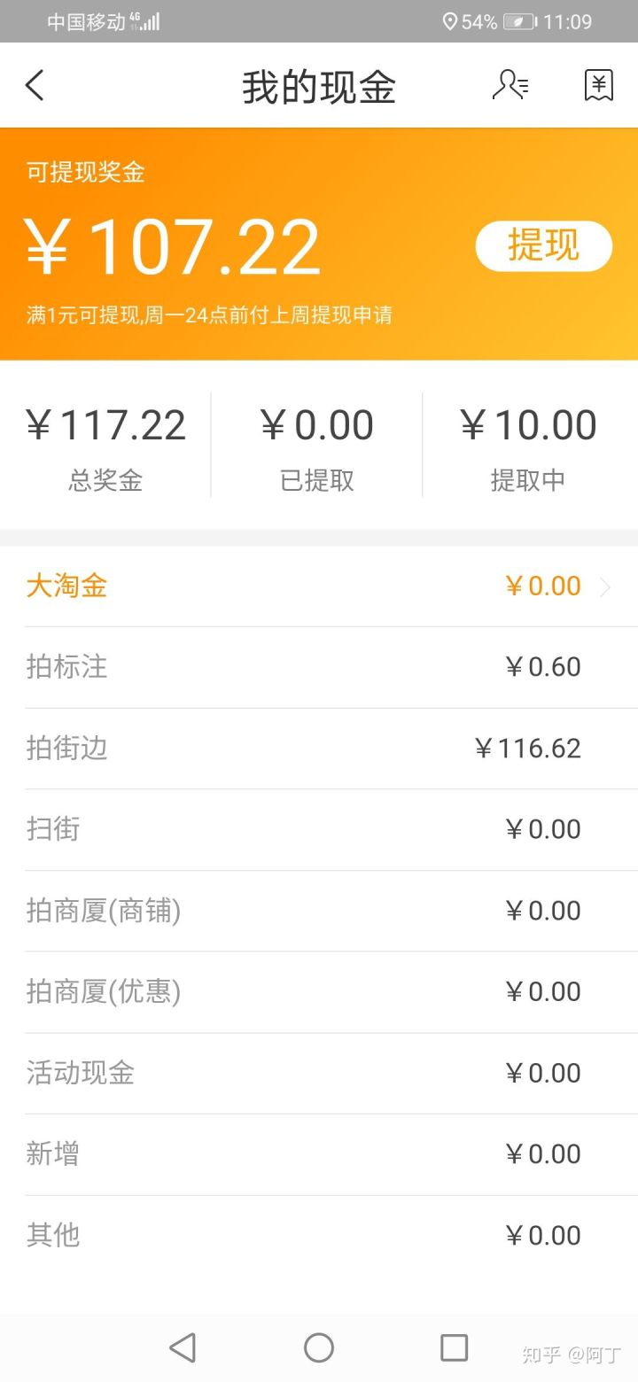 阿里眾包兼職有風險嗎