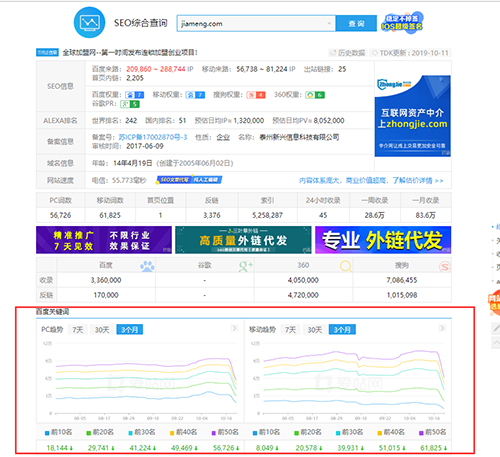 加盟行業(yè)網(wǎng)站關(guān)鍵詞猛降？