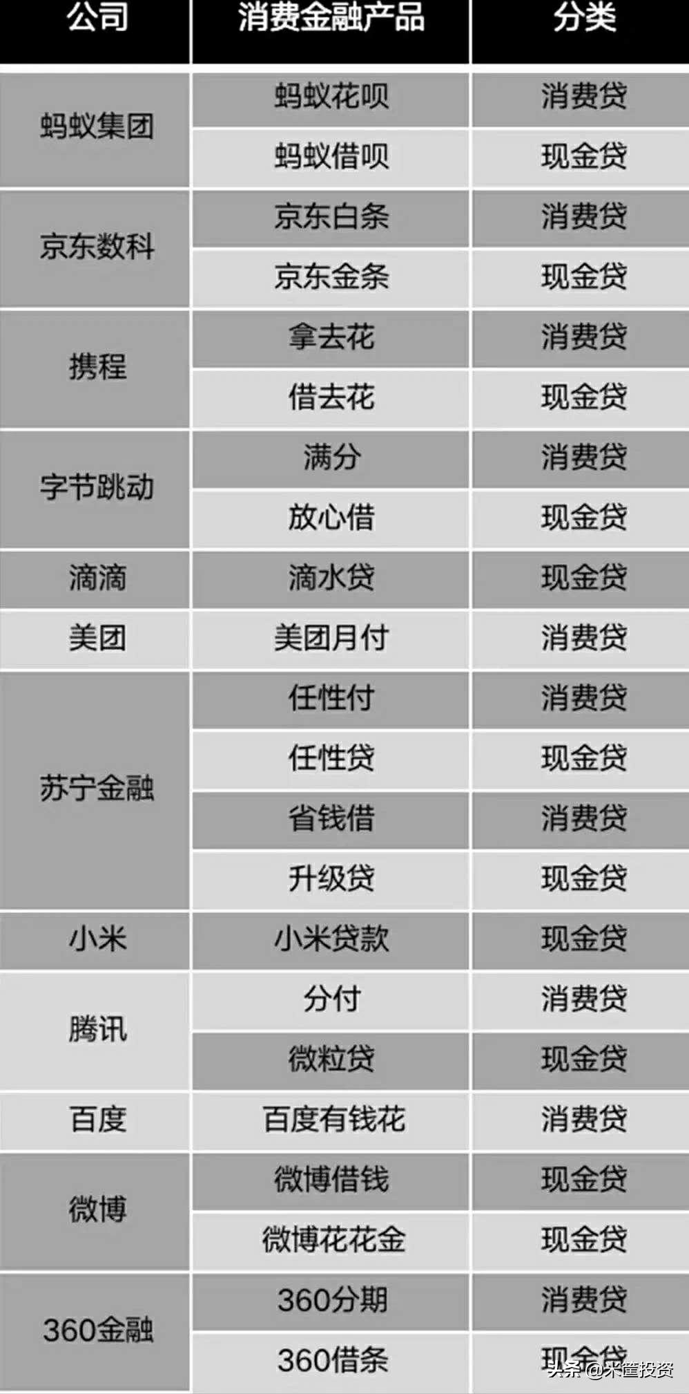 分期白條借款靠譜嗎